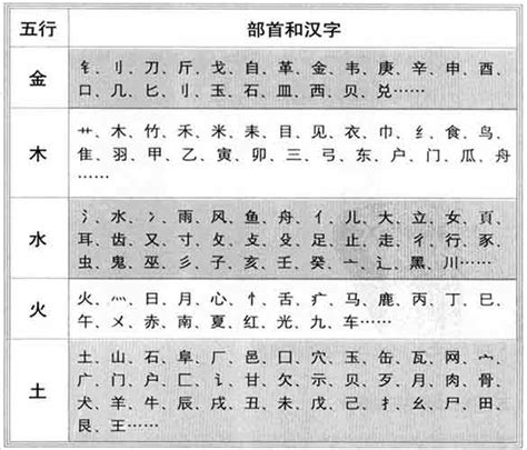 超字五行|康熙字典：超的字义解释，拼音，笔画，五行属性，超的起名寓意。